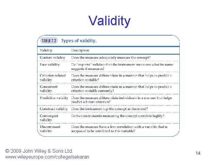 Validity © 2009 John Wiley & Sons Ltd. www. wileyeurope. com/college/sekaran 14 