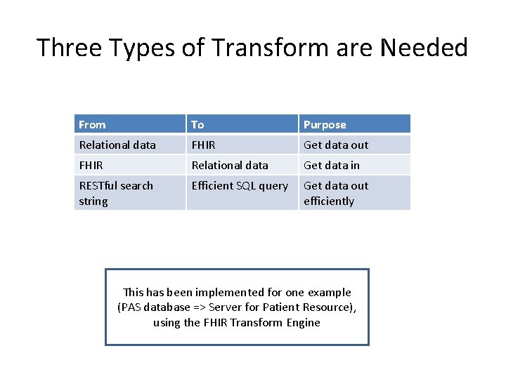 Three Types of Transform are Needed From To Purpose Relational data FHIR Get data Three Types of Transform are Needed From To Purpose Relational data FHIR Get data