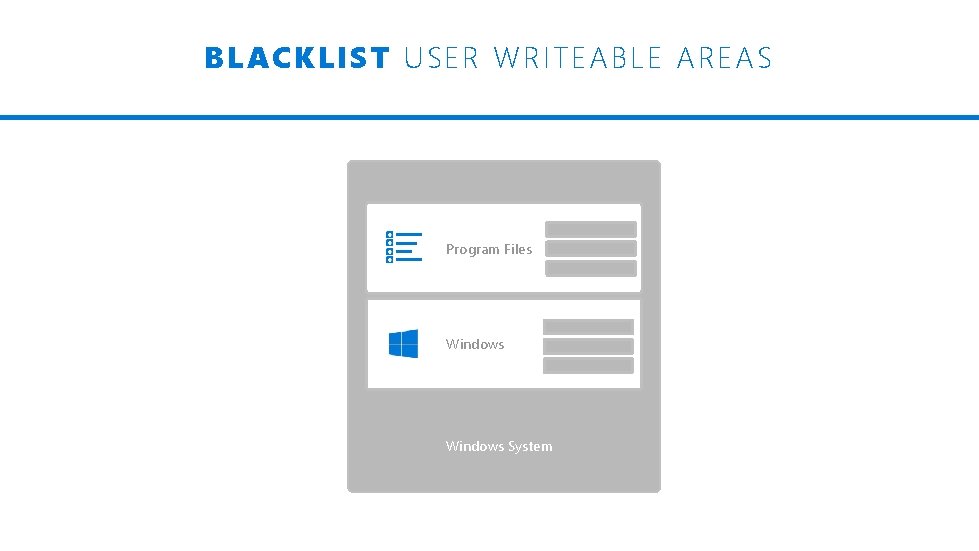 BLACKLIST USER WRITE ABLE AREAS Program Files Windows System 