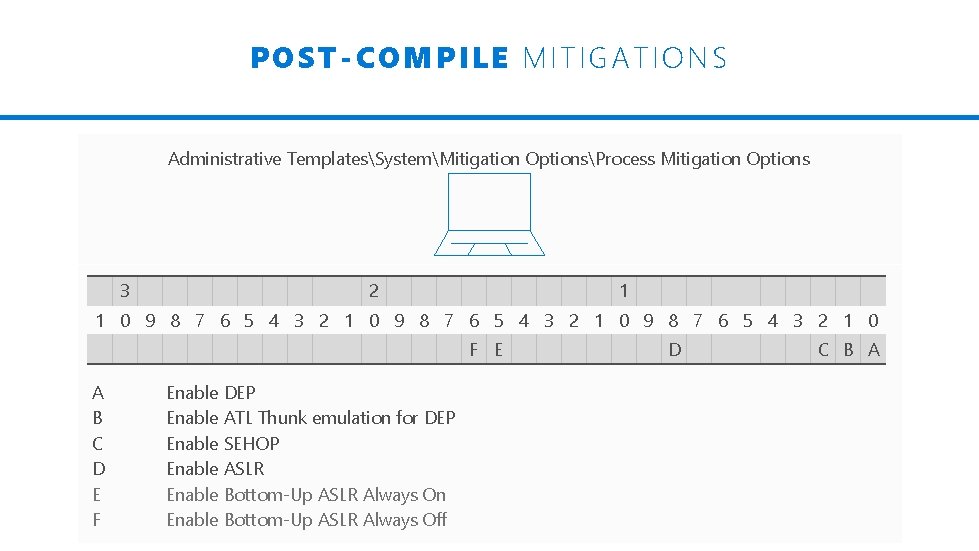 P OST-COMPILE MITIGATIONS Administrative TemplatesSystemMitigation OptionsProcess Mitigation Options 3 2 1 1 0 9