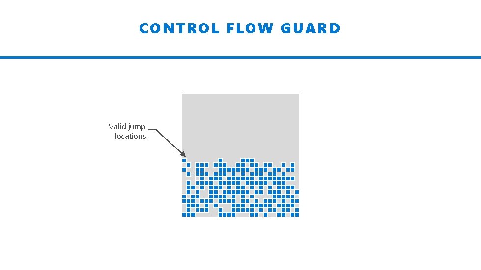 CONTROL FLOW GUARD Valid jump locations Y YY 