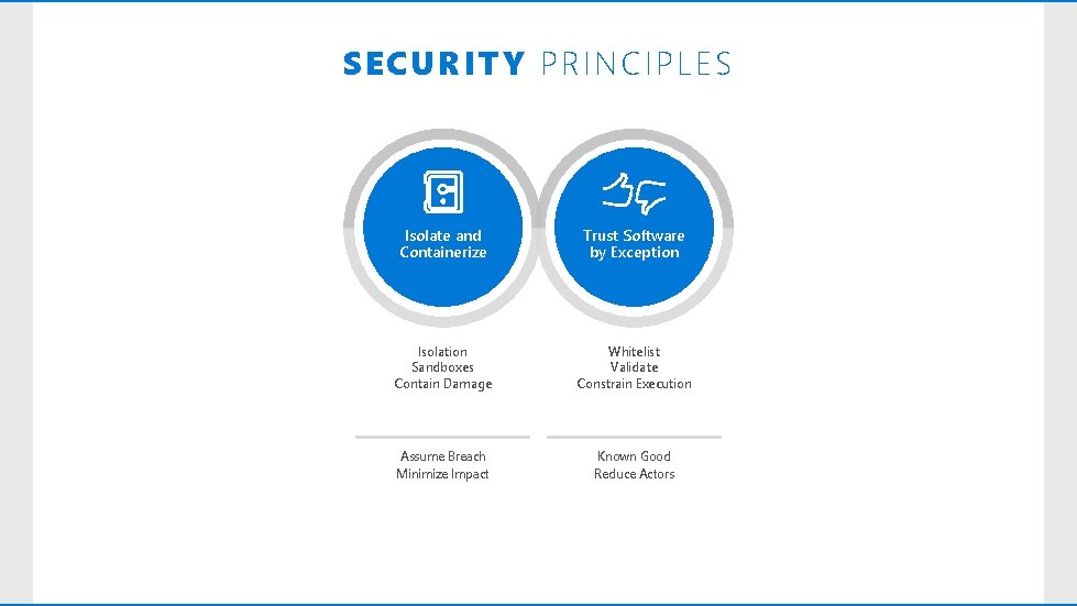 SECURITY PRINCIPLES Isolate and Containerize Trust Software by Exception Isolation Sandboxes Contain Damage Whitelist