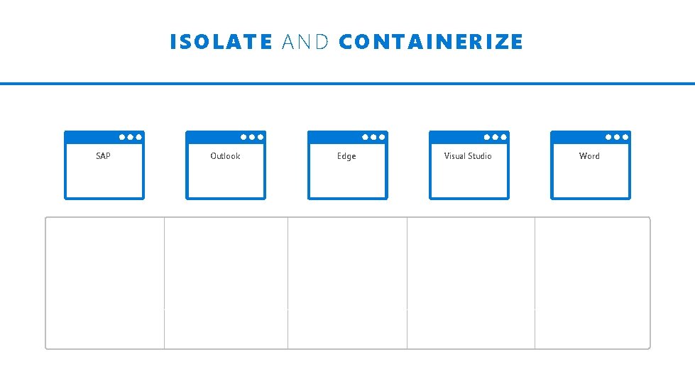 ISOLATE AND CONTAINERIZE SAP Outlook Edge Visual Studio Word 