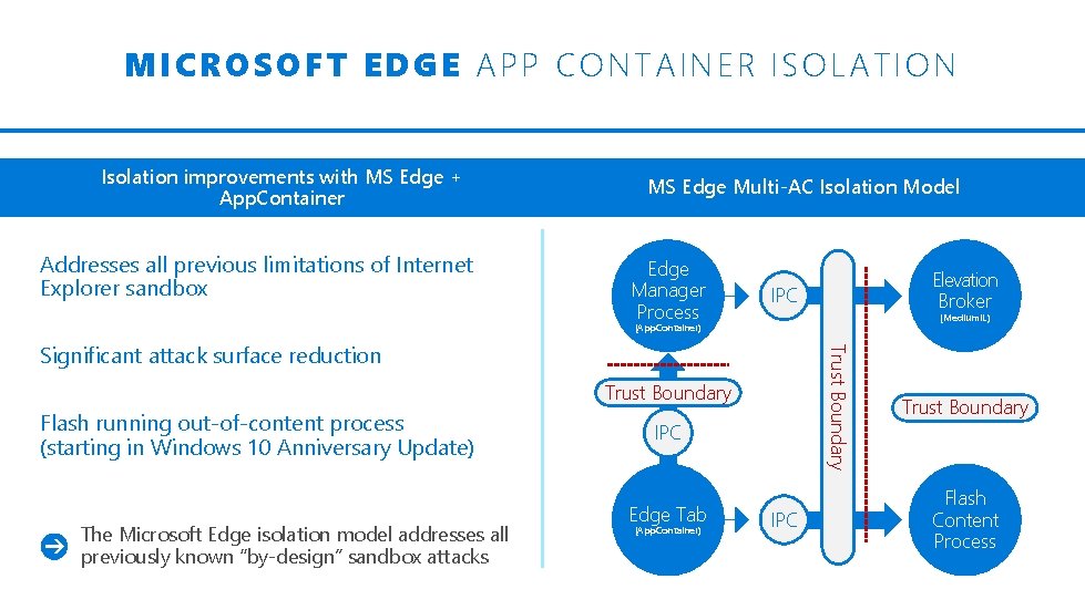 M ICROSOFT E DGE APP CONTAINER ISOLATION Isolation improvements with MS Edge + App.