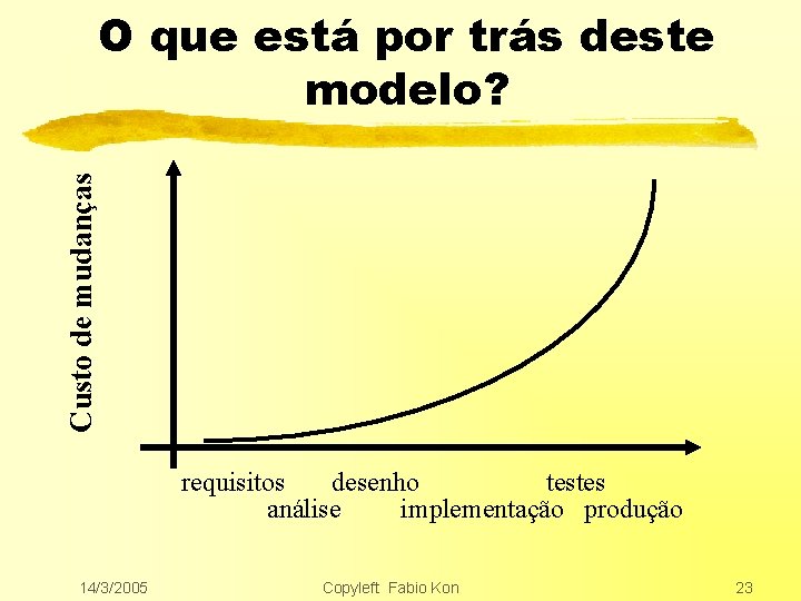 Custo de mudanças O que está por trás deste modelo? requisitos desenho testes análise