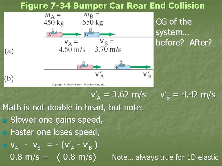 Figure 7 -34 Bumper Car Rear End Collision CG of the system… before? After?