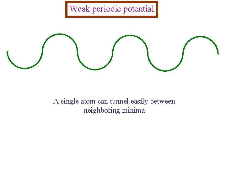 Weak periodic potential A single atom can tunnel easily between neighboring minima 