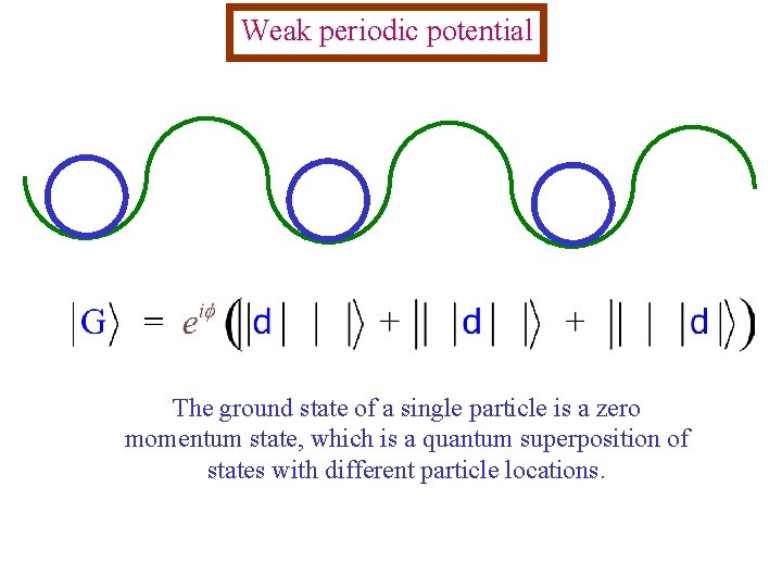 Weak periodic potential The ground state of a single particle is a zero momentum