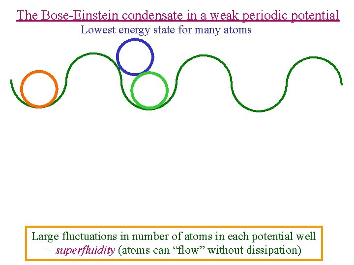 The Bose-Einstein condensate in a weak periodic potential Lowest energy state for many atoms