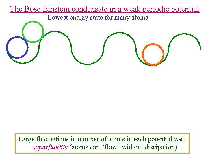 The Bose-Einstein condensate in a weak periodic potential Lowest energy state for many atoms