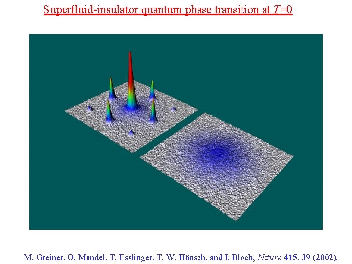 Superfluid-insulator quantum phase transition at T=0 M. Greiner, O. Mandel, T. Esslinger, T. W.