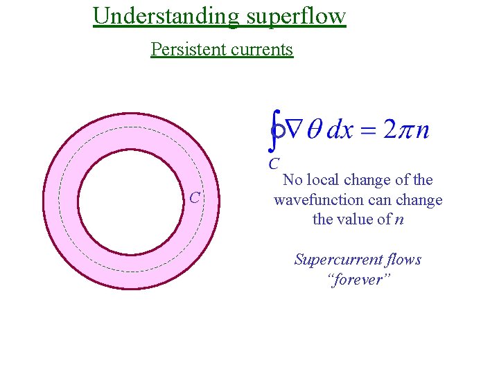 Understanding superflow Persistent currents C No local change of the wavefunction can change the