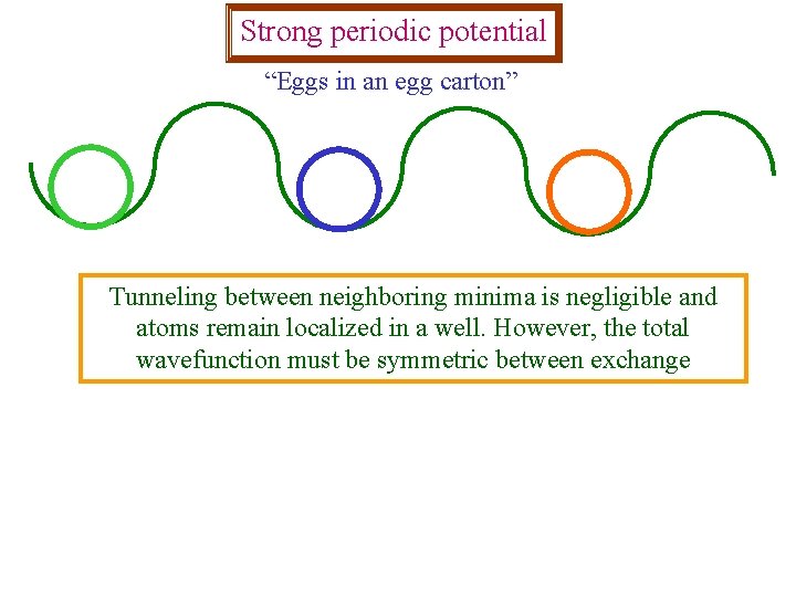 Strong periodic potential “Eggs in an egg carton” Tunneling between neighboring minima is negligible