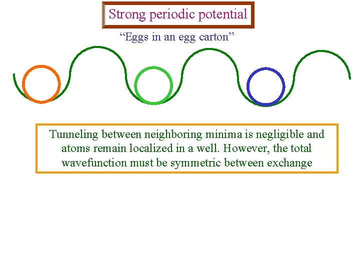 Strong periodic potential “Eggs in an egg carton” Tunneling between neighboring minima is negligible