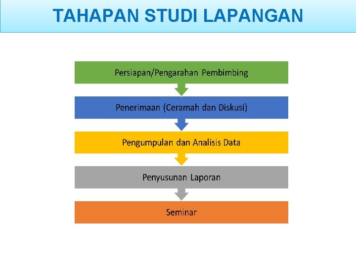 TAHAPAN STUDI LAPANGAN 
