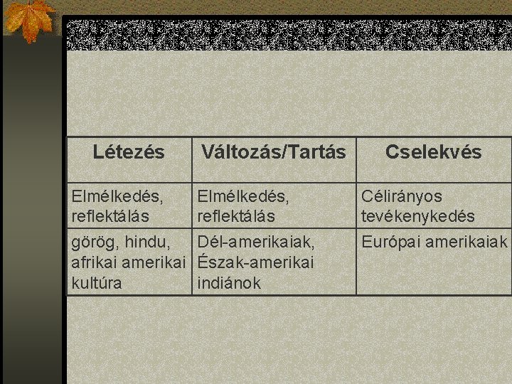 Létezés Elmélkedés, reflektálás Változás/Tartás Elmélkedés, reflektálás görög, hindu, Dél-amerikaiak, afrikai amerikai Észak-amerikai kultúra indiánok