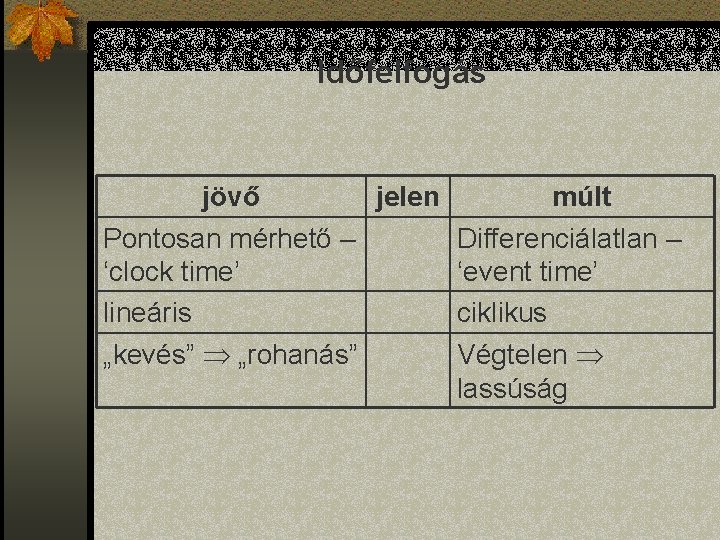 Időfelfogás jövő jelen múlt Pontosan mérhető – Differenciálatlan – ‘clock time’ ‘event time’ lineáris