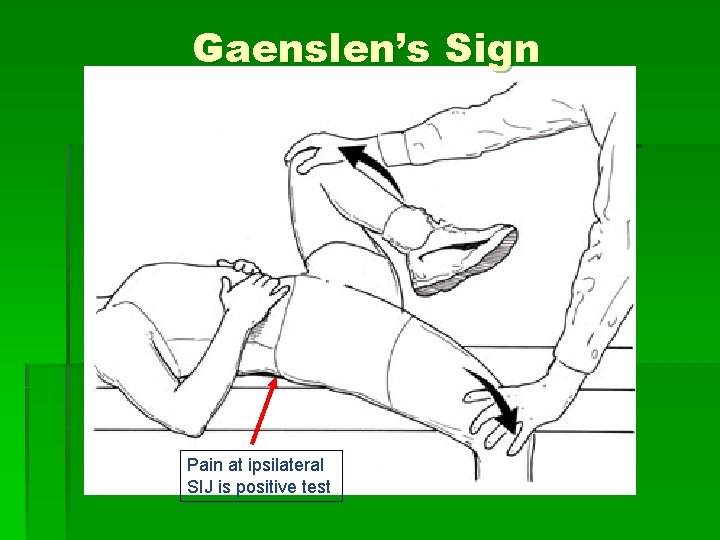 Gaenslen’s Sign Pain at ipsilateral SIJ is positive test 