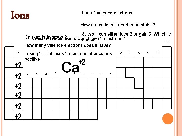 Ions Group 1 2 It has 2 valence electrons. How many does it need