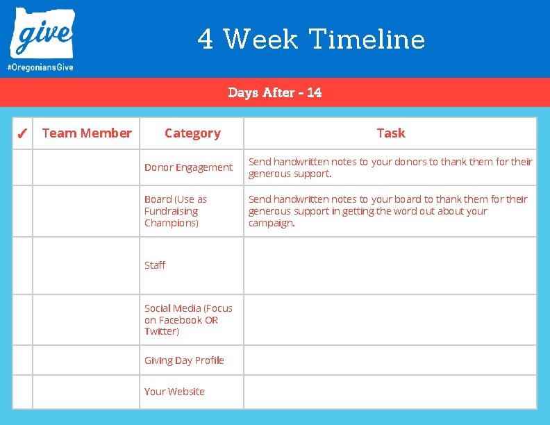 4 Week Timeline Days After - 14 ✓ Team Member Category Task Donor Engagement