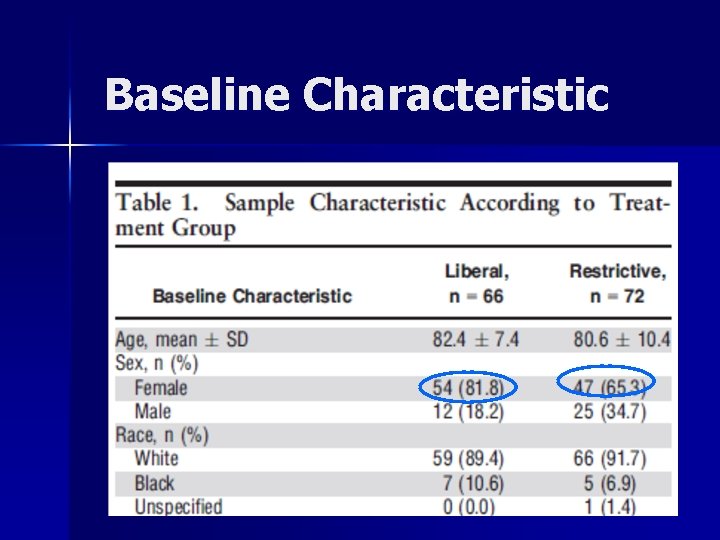 Baseline Characteristic 