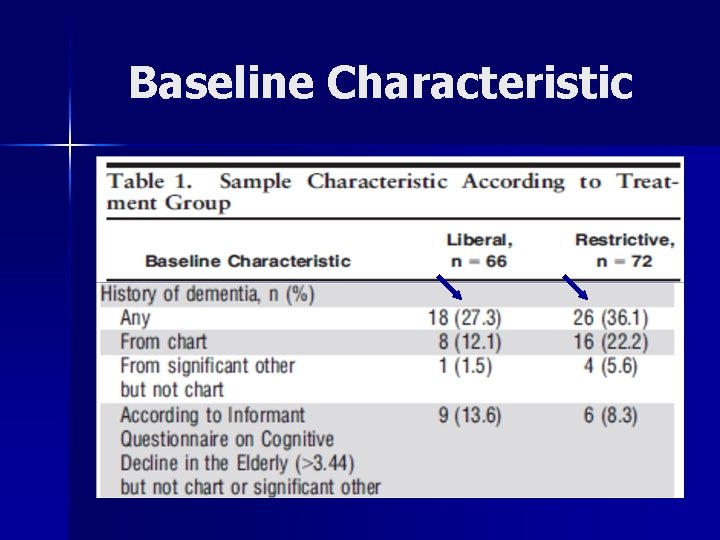 Baseline Characteristic 