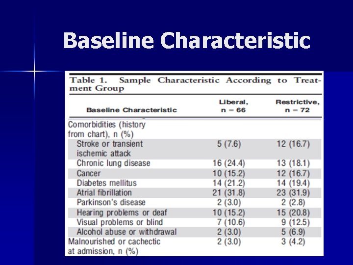 Baseline Characteristic 