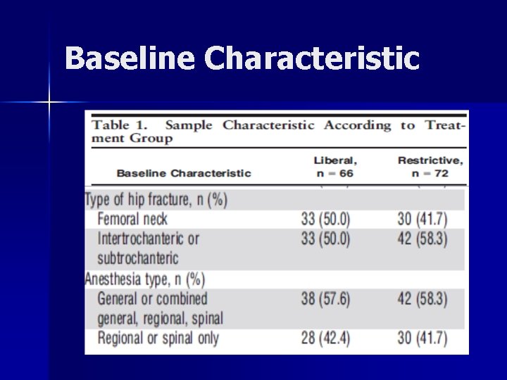 Baseline Characteristic 