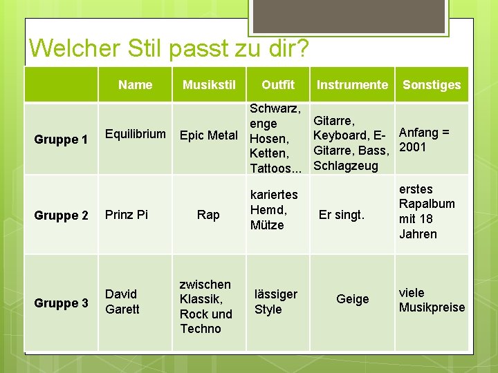 Welcher Stil passt zu dir? Name Gruppe 1 Gruppe 2 Gruppe 3 Equilibrium Prinz