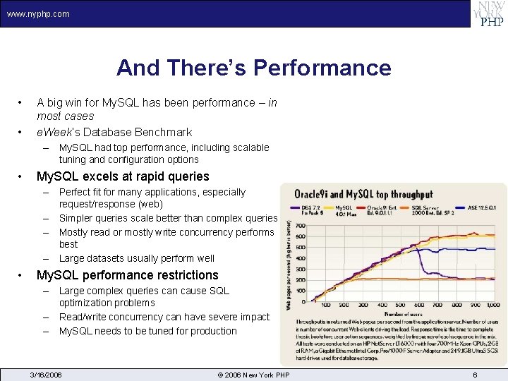 www. nyphp. com And There’s Performance • • A big win for My. SQL