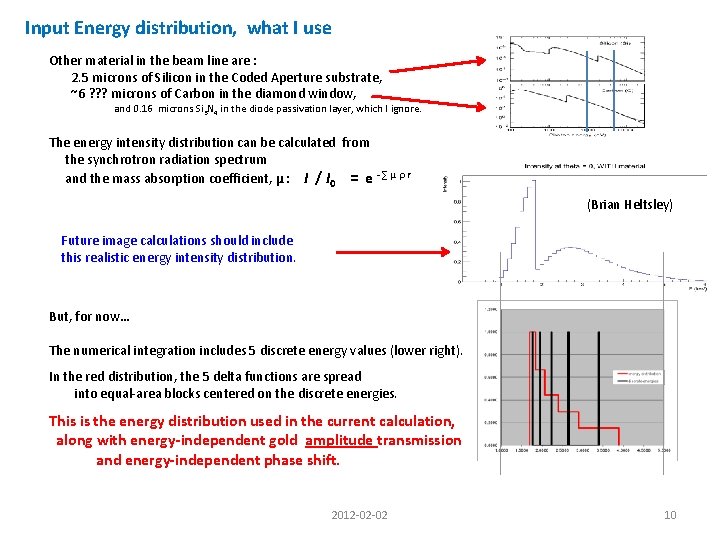 Input Energy distribution, what I use Other material in the beam line are :