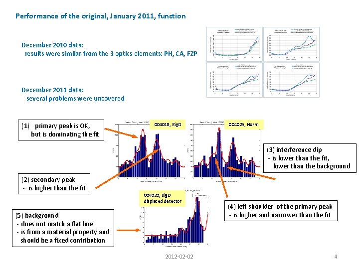 Performance of the original, January 2011, function December 2010 data: results were similar from