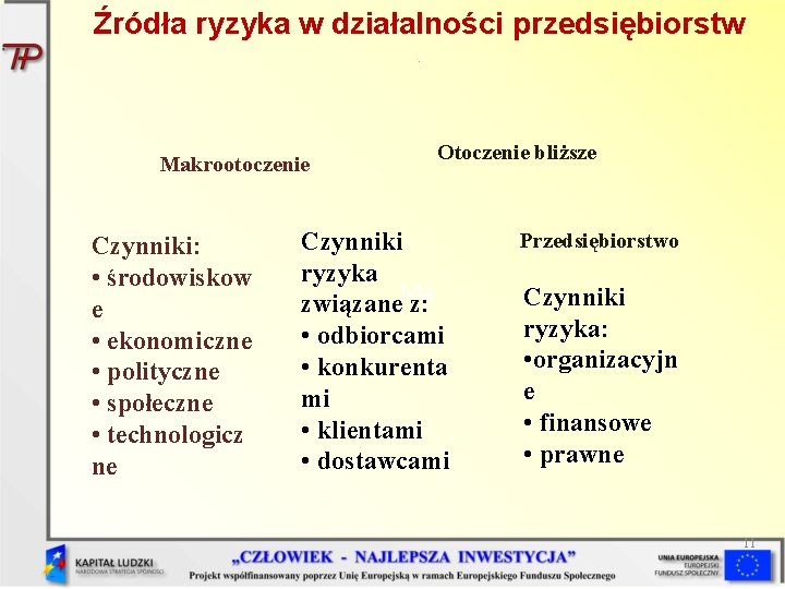 Źródła ryzyka w działalności przedsiębiorstw Makrootoczenie Czynniki: • środowiskow e • ekonomiczne • polityczne Źródła ryzyka w działalności przedsiębiorstw Makrootoczenie Czynniki: • środowiskow e • ekonomiczne • polityczne
