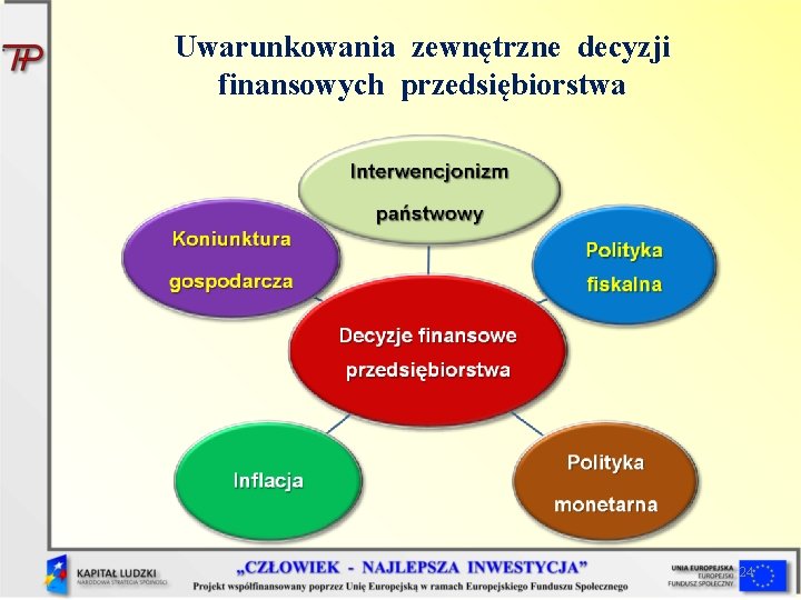 Uwarunkowania zewnętrzne decyzji finansowych przedsiębiorstwa 24 Uwarunkowania zewnętrzne decyzji finansowych przedsiębiorstwa 24
