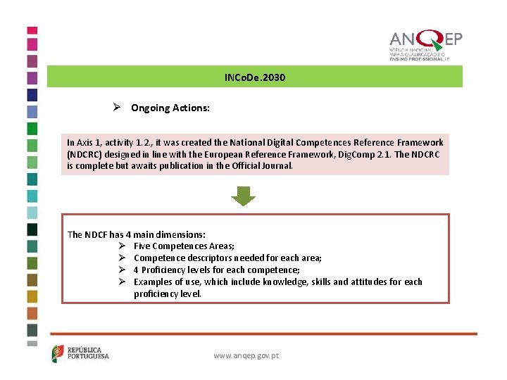 INCo. De. 2030 Ø Ongoing Actions: In Axis 1, activity 1. 2. , it