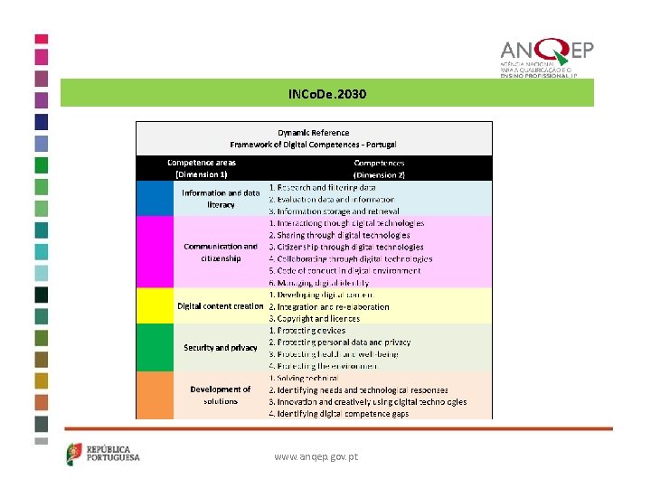 INCo. De. 2030 www. anqep. gov. pt 