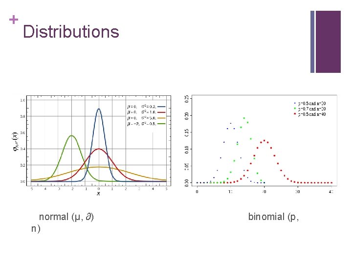+ Distributions normal (µ, ∂) binomial (p, n) 