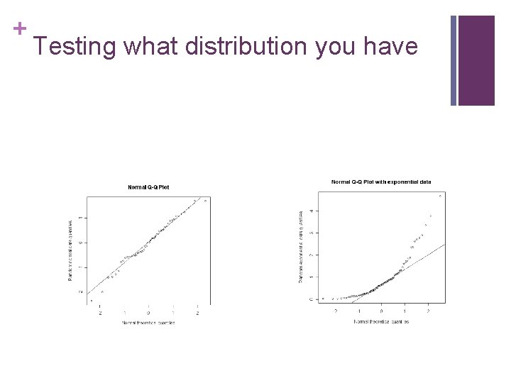 + Testing what distribution you have 