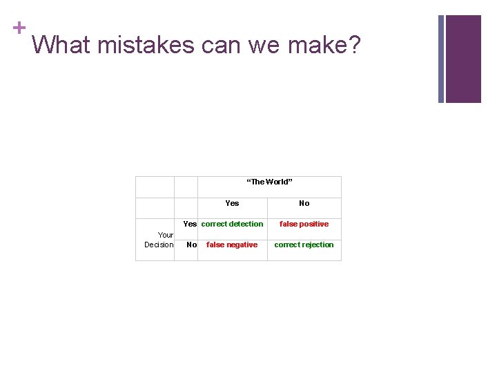 + What mistakes can we make? “The World” Yes correct detection Your Decision No