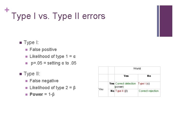 + Type I vs. Type II errors n Type I: n False positive n