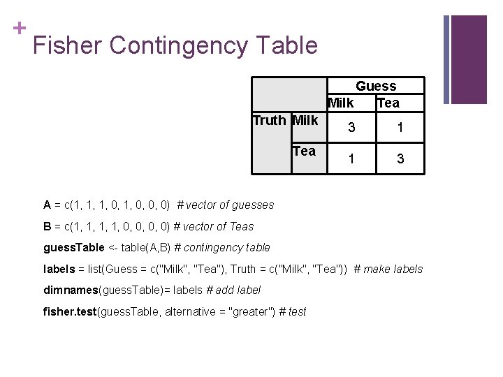 + Fisher Contingency Table Guess Milk Tea Truth Milk Tea 3 1 1 3