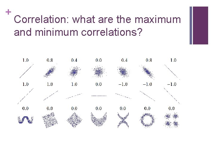 + Correlation: what are the maximum and minimum correlations? 