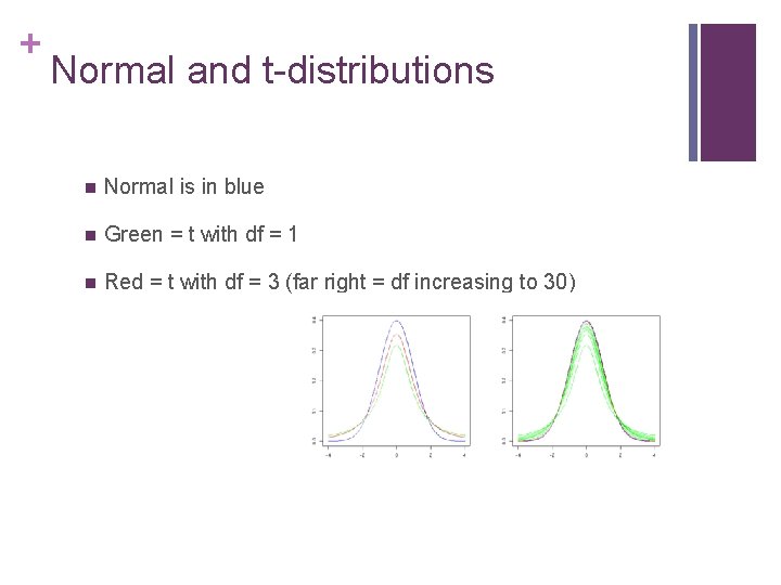 + Normal and t-distributions n Normal is in blue n Green = t with