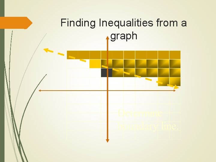 Finding Inequalities from a graph Finding Inequalities from a graph