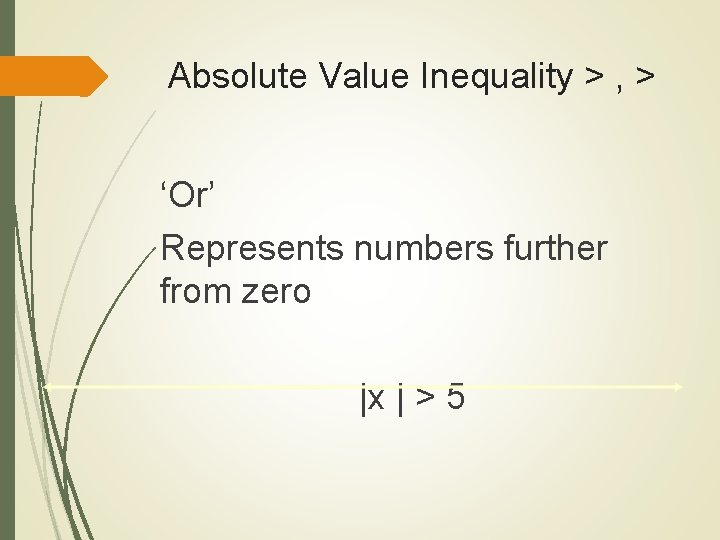 Absolute Value Inequality > , > ‘Or’ Represents numbers further from zero |x |