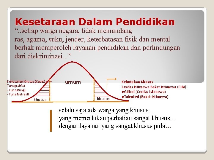 Kesetaraan Dalam Pendidikan “. . setiap warga negara, tidak memandang ras, agama, suku, jender,