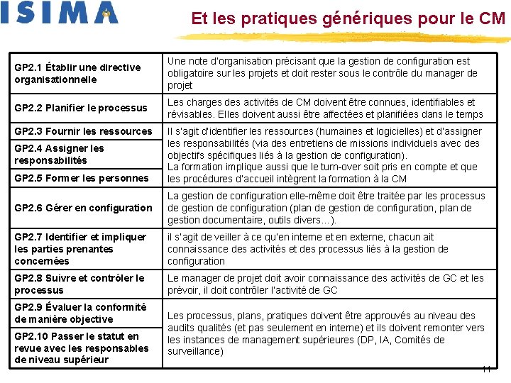 Et les pratiques génériques pour le CM GP 2. 1 Établir une directive organisationnelle