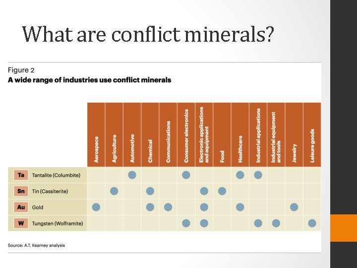 What are conflict minerals? 