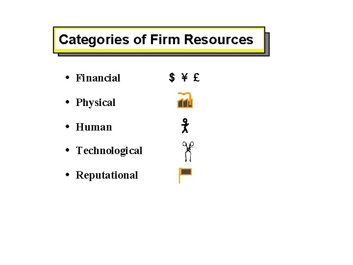 Categories of Firm Resources • Financial • Physical • Human • Technological • Reputational