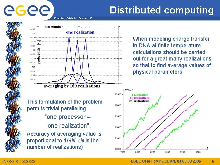 Distributed computing Enabling Grids for E-scienc. E When modeling charge transfer in DNA at